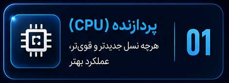 راهنمای انتخاب پردازنده لپ‌تاپ (CPU) پردازنده یا CPU مهم‌ترین بخش پردازشی لپ‌تاپ است؛ قطعه‌ای که سرعت اجرای برنامه‌ها، عملکرد چندوظیفگی، روان بودن سیستم‌عامل و توان دستگاه در کارهای سنگین را تعیین می‌کند. بنابراین پیش از خرید لپ‌تاپ، باید پردازنده را متناسب با نوع کاربری خود انتخاب کنید؛ نه صرفاً بر اساس عددی که در نام آن دیده می‌شود.